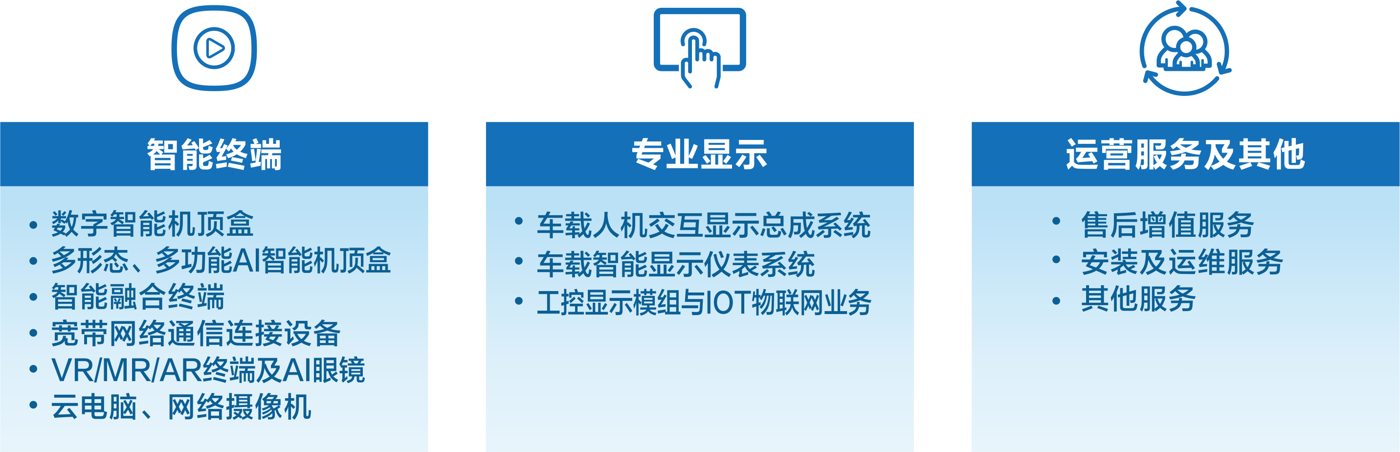 币游官网,币游入口,币游登录官网年报业务图 2024版.png